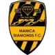 Manica Diamonds
